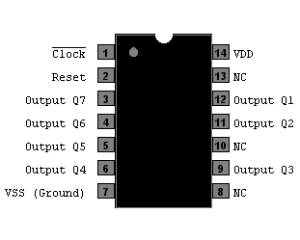 IC CD4024